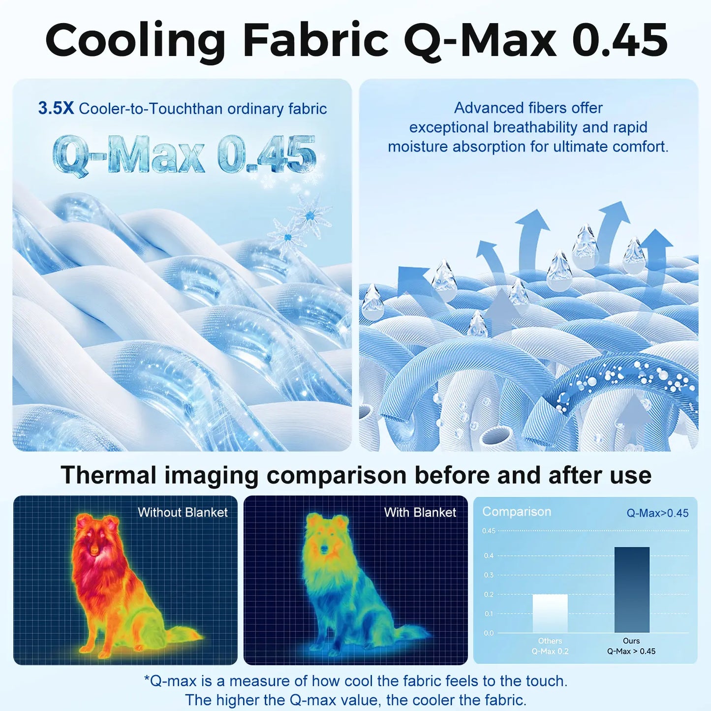 Ultimate Dog Cooling Pad - Thin & Thick Options for All Breeds, Instant Chill Fabric, Washable & Non-Slip Design, Perfect for Summer Relaxation